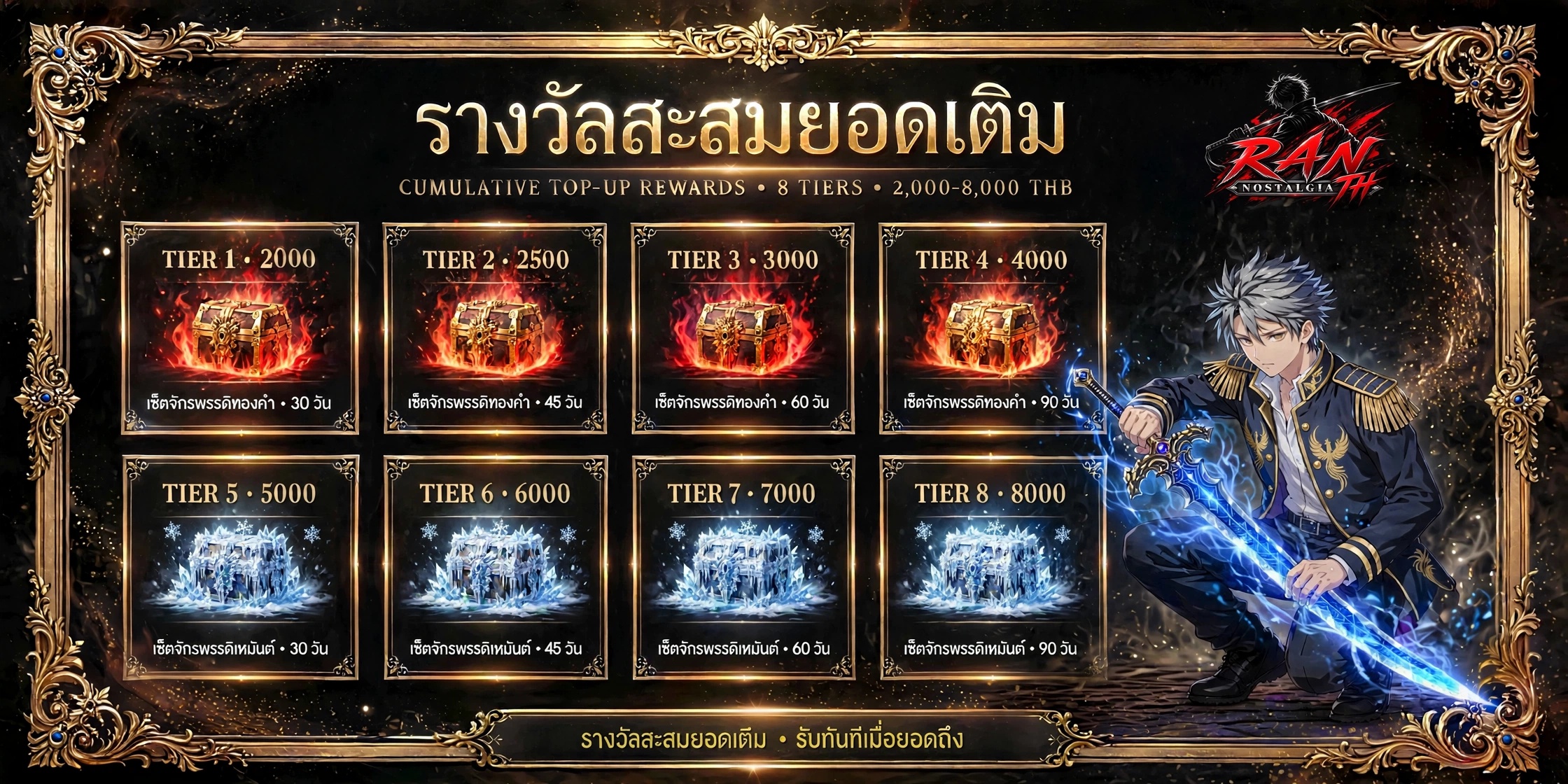 topup rewards