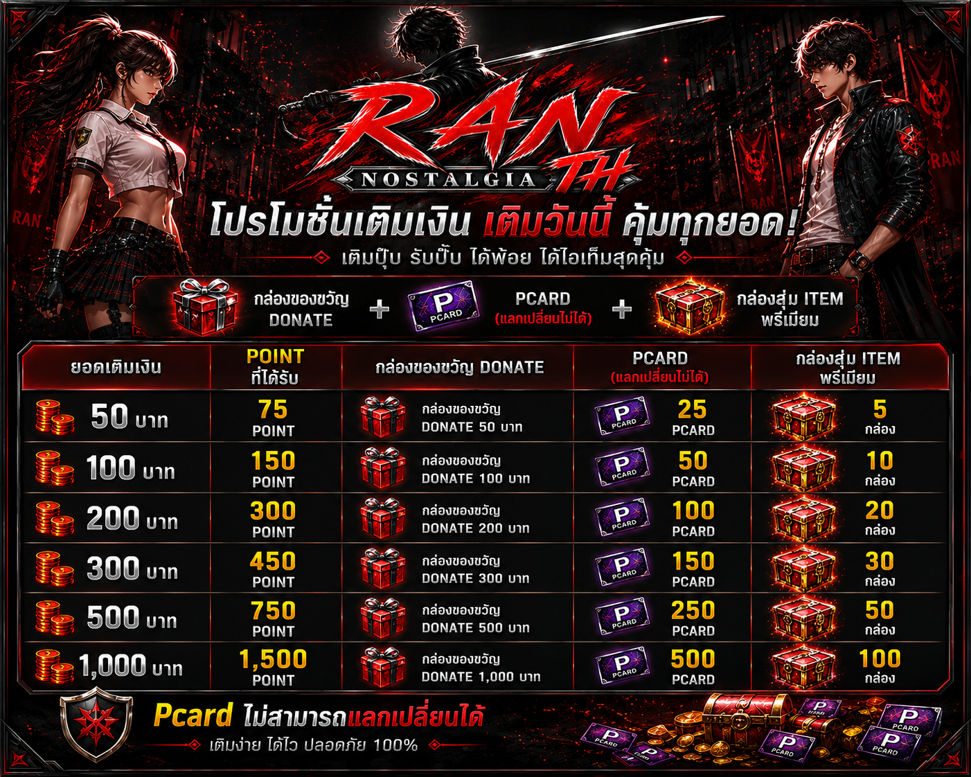 Promotion
